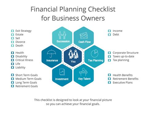 Financial Planning Business Plan